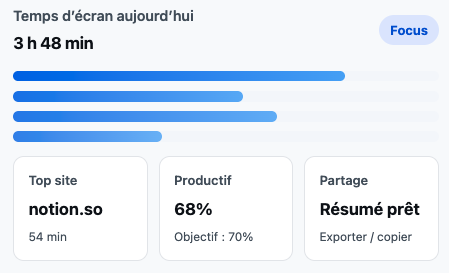 Capture d’écran d’un rapport de temps d’écran détaillé